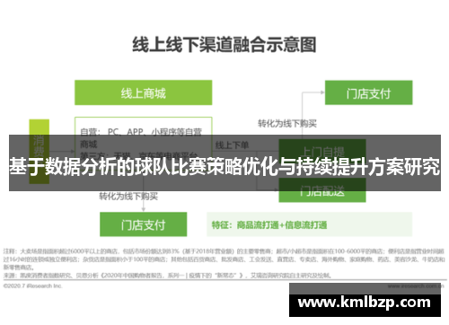 基于数据分析的球队比赛策略优化与持续提升方案研究