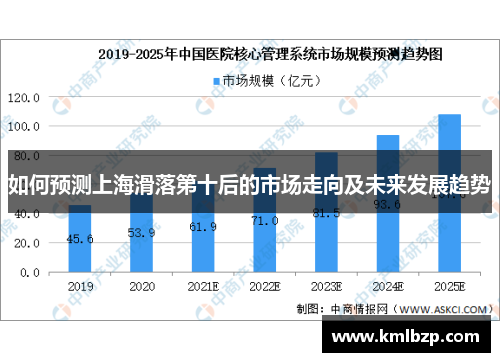 如何预测上海滑落第十后的市场走向及未来发展趋势