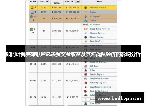 如何计算英雄联盟总决赛奖金收益及其对战队经济的影响分析