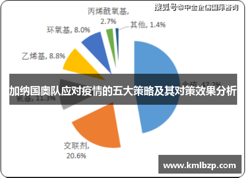 加纳国奥队应对疫情的五大策略及其对策效果分析
