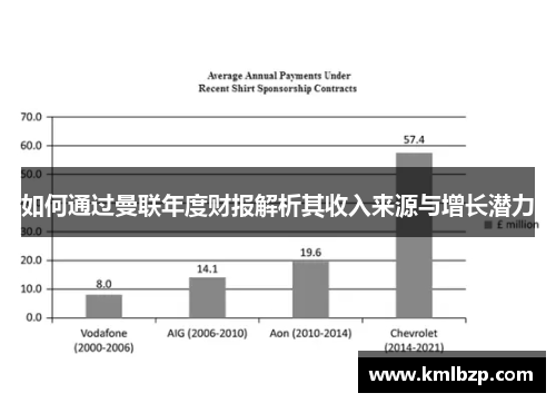 如何通过曼联年度财报解析其收入来源与增长潜力