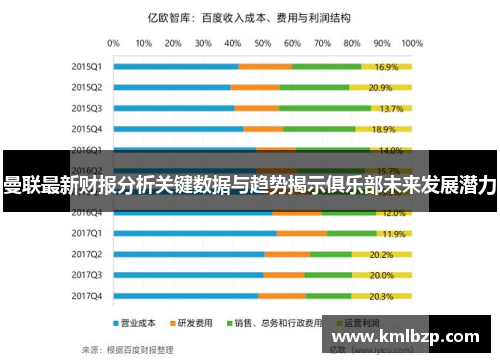 曼联最新财报分析关键数据与趋势揭示俱乐部未来发展潜力