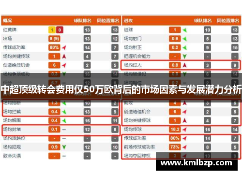 中超顶级转会费用仅50万欧背后的市场因素与发展潜力分析