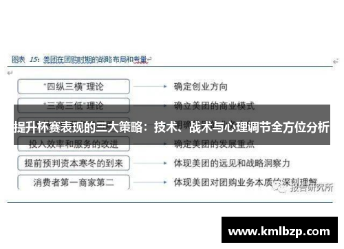 提升杯赛表现的三大策略：技术、战术与心理调节全方位分析