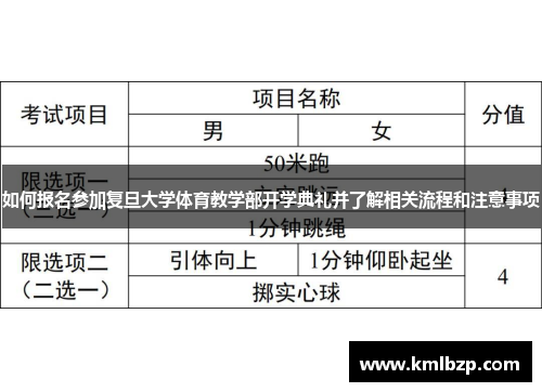 如何报名参加复旦大学体育教学部开学典礼并了解相关流程和注意事项