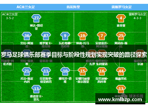 罗马足球俱乐部赛季目标与阶段性规划实现突破的路径探索