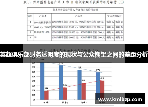 英超俱乐部财务透明度的现状与公众期望之间的差距分析