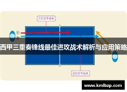 西甲三重奏锋线最佳进攻战术解析与应用策略