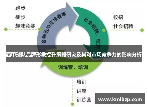 西甲球队品牌形象提升策略研究及其对市场竞争力的影响分析