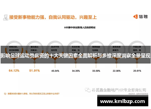 影响足球运动员薪资的十大关键因素全面解析与多维深度洞察全景呈现